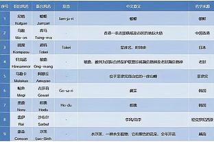 里夫斯谈命中超远三分：我只是相信我自己 詹姆斯传的好