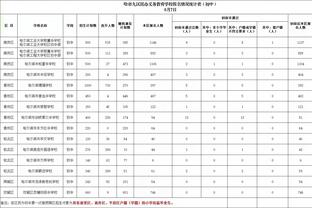 一节半8中6砍17分！湖媒：詹姆斯把这场当总决赛G7在打